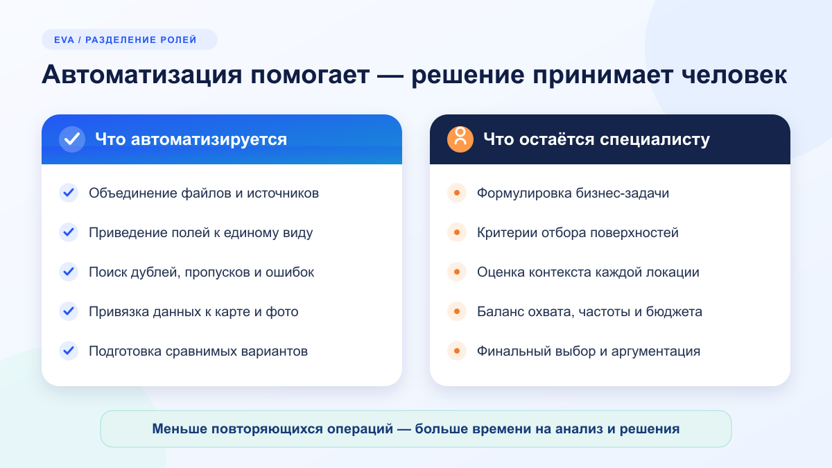 Что автоматизируется в EVA и какие решения остаются за специалистом
