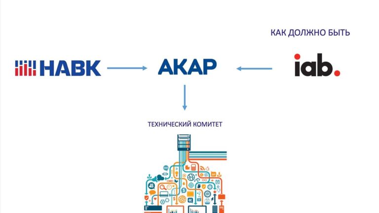 Доклад основателя Amedia Technology на комитете исследований, аудита и рекламных технологий акар
